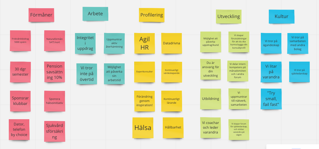 Employee Value Proposition